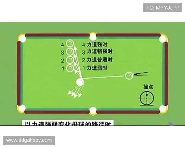 台球技巧与策略的完美结合：从基础入门到高级对决的全面解析