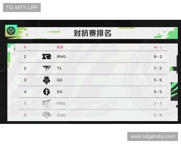 RNG战队在英雄联盟配合排名中创下新高展现团队实力与默契