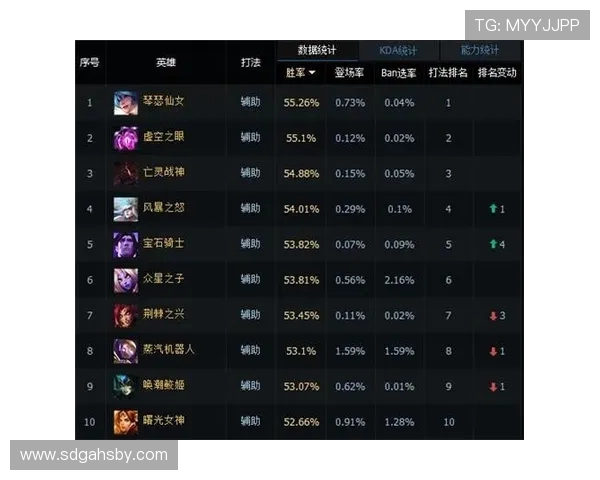 369强势上单统治赛场全面解析新赛季英雄联盟顶级对决走势